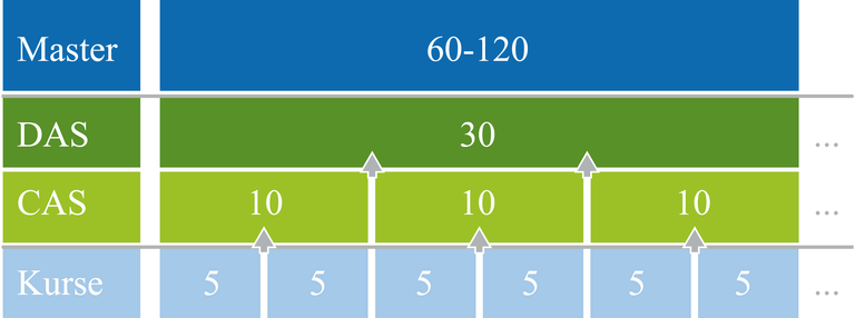 Baukasten_neu