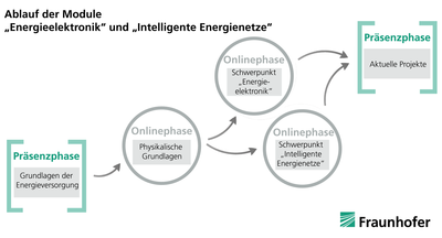 ablauf_energie_mod.png