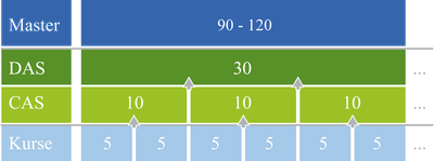 Baukasten_neu