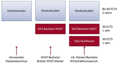 Brückenmodule.png