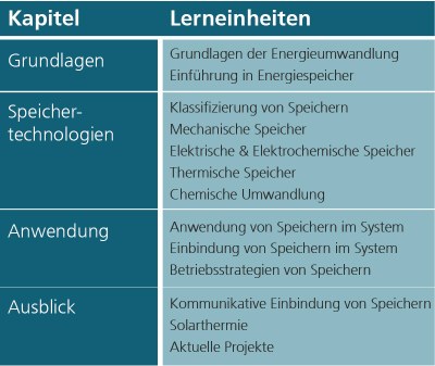 Gliederung Speicher im Intelligenten Netz