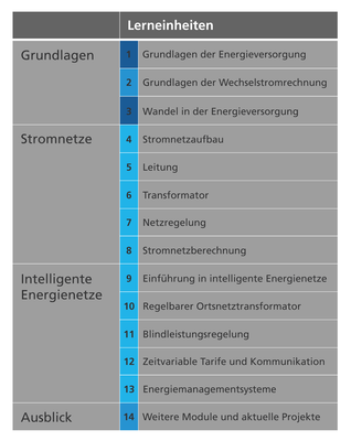 Lerneinheiten Intelligente Energienetze